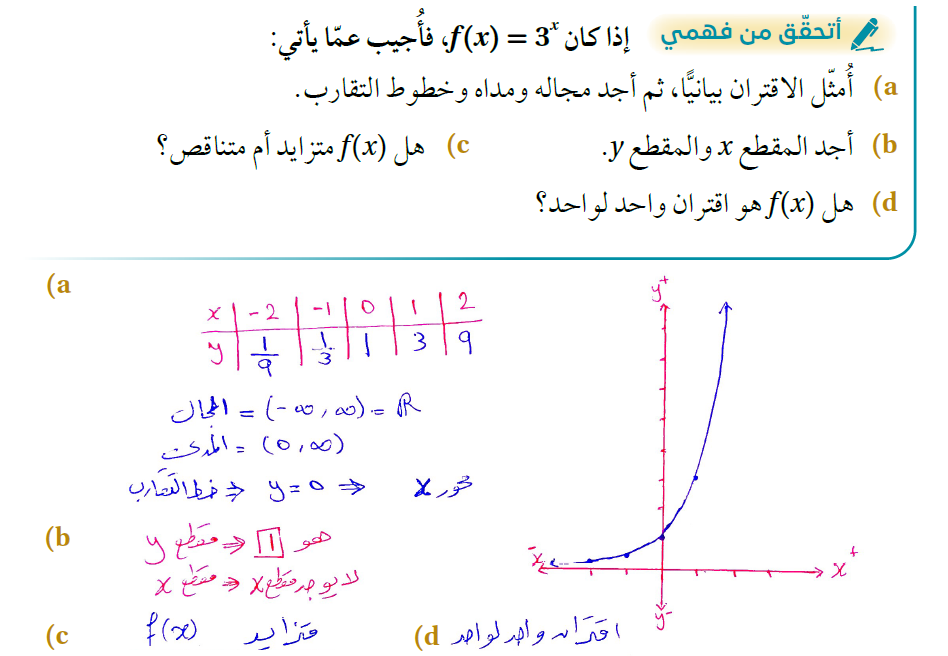 الاقترانات الأسية